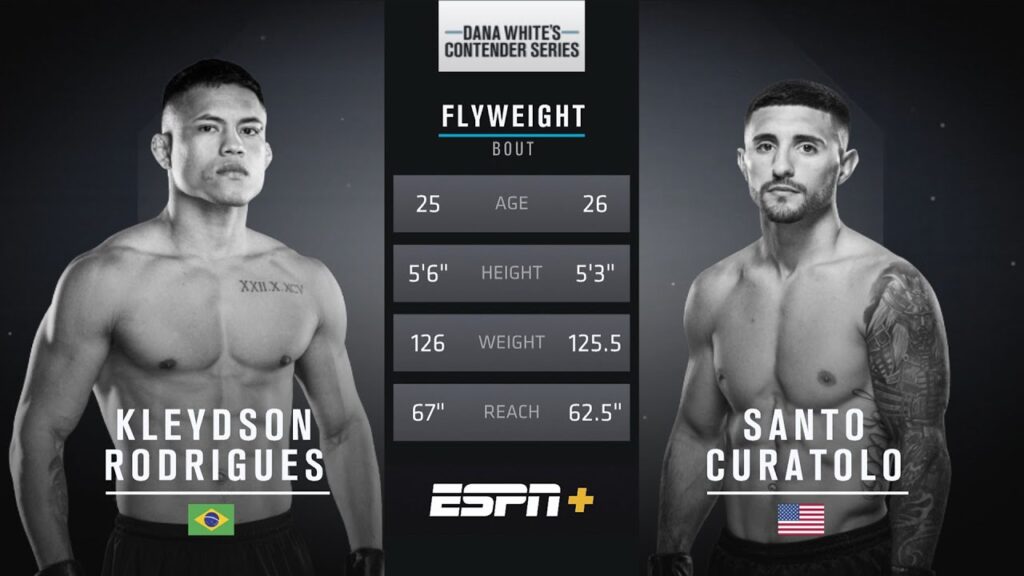 free fight rodrigues earns contract with start to finish dominance over curatolo dwcs season 5