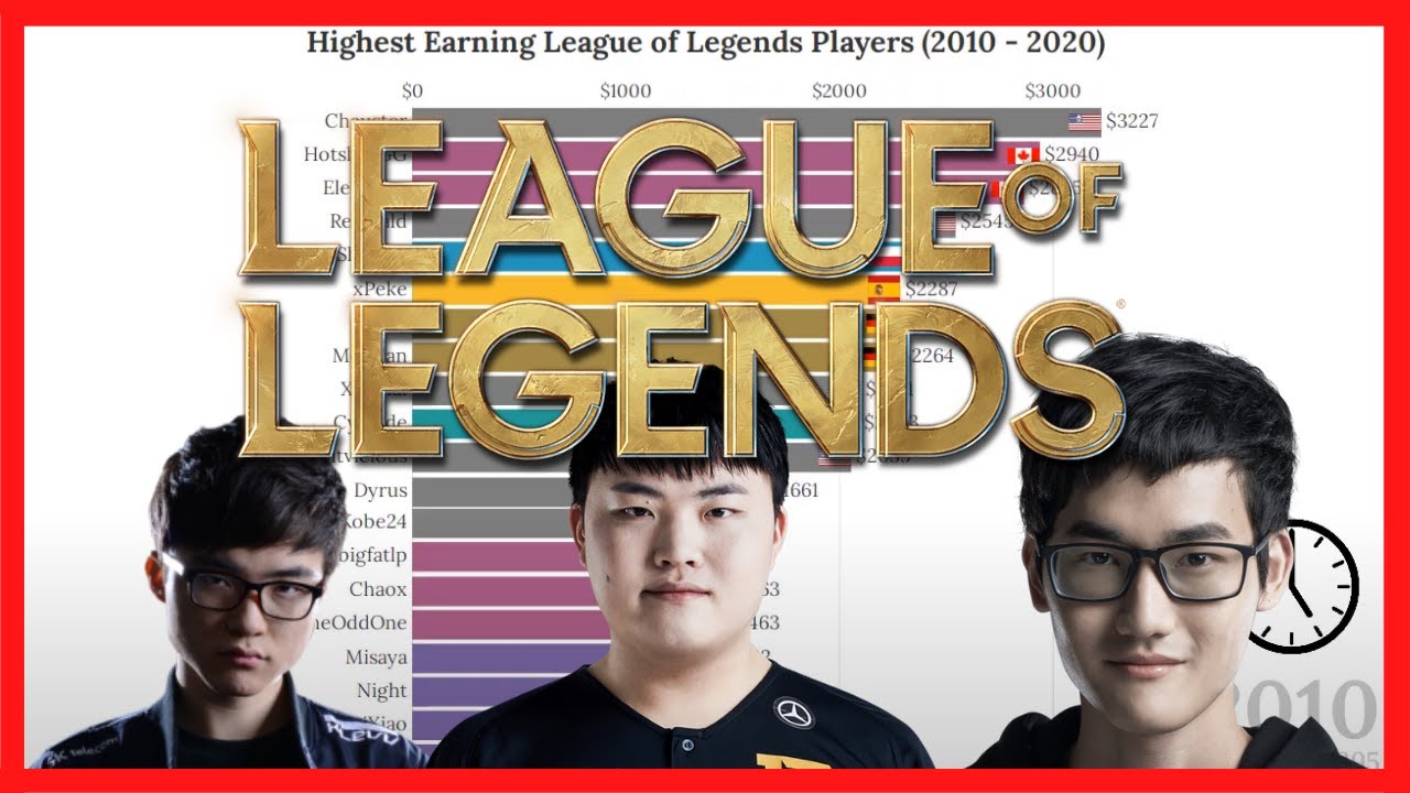 Net Worth Of League Of Legends