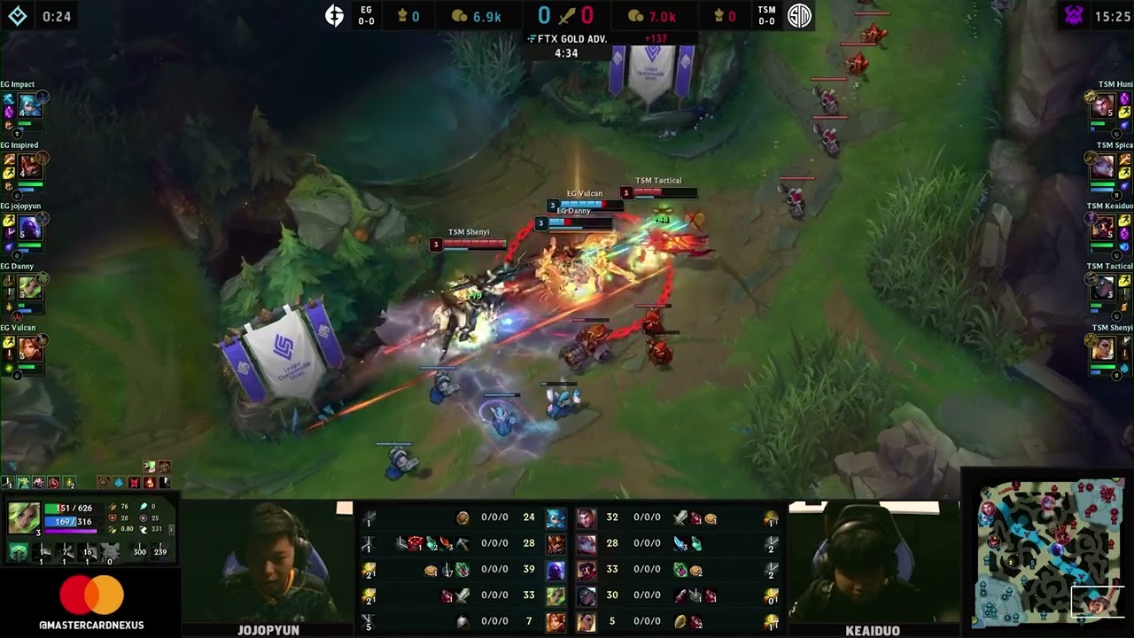 Shenyi - League of Legends Salary, Net Worth, Player Information ...