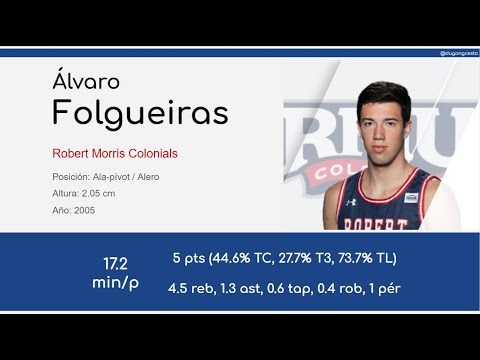 alvaro folgueiras highlights robert morris 23 24