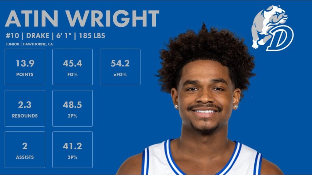 atin wright drake 2023 24 transfer portal highlights