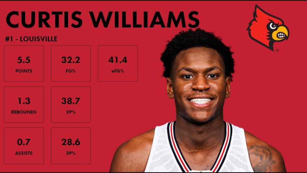 curtis williams louisville 2023 24 transfer portal highlights