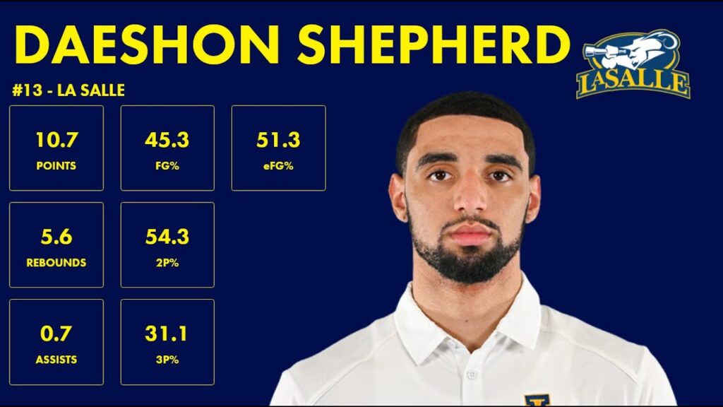 daeshon shepherd la salle 2023 24 transfer portal highlights