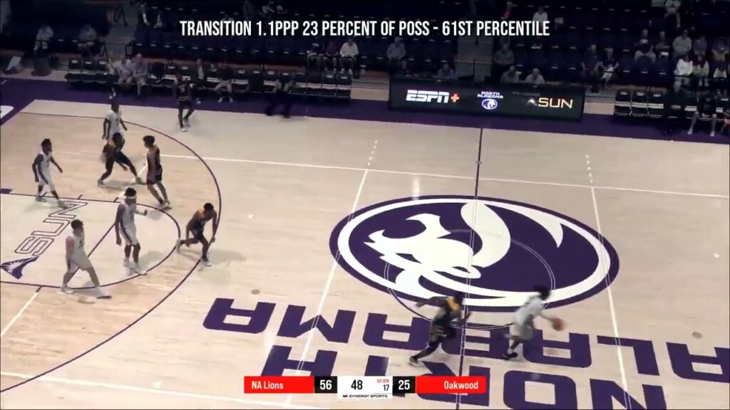 daniel ortiz north alabama 2022 23 transfer portal highlights