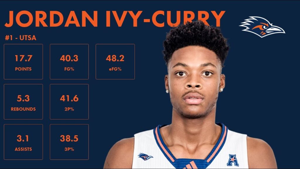 jordan ivy curry utsa 2023 24 transfer portal highlights
