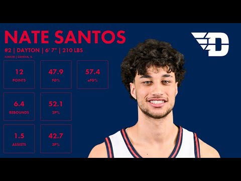 nate santos dayton 2023 24 transfer portal highlights