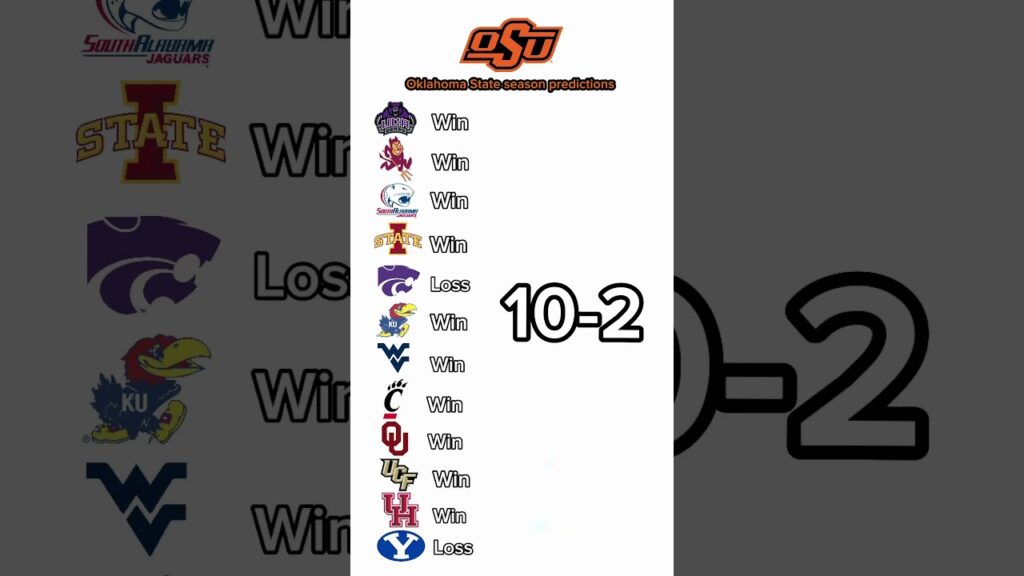 oklahoma state season predictions oklahomastate collegefootball