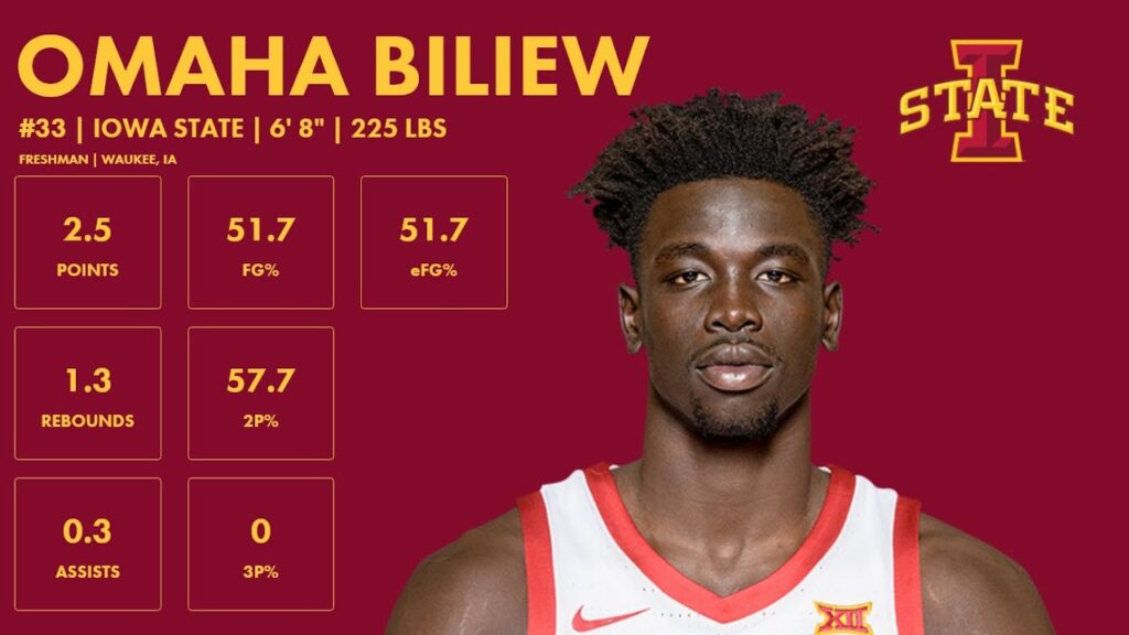 omaha biliew iowa state 2023 24 transfer portal highlights
