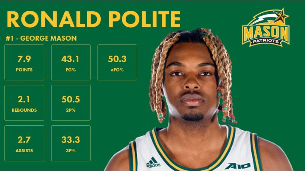 ronald polite george mason 2023 24 transfer portal highlights
