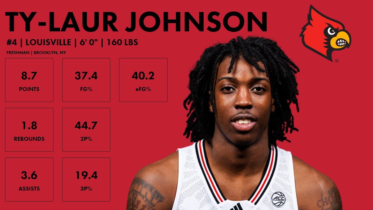 Ty-Laur Johnson - Wake Forest NIL Deals, Net Worth, Player Information