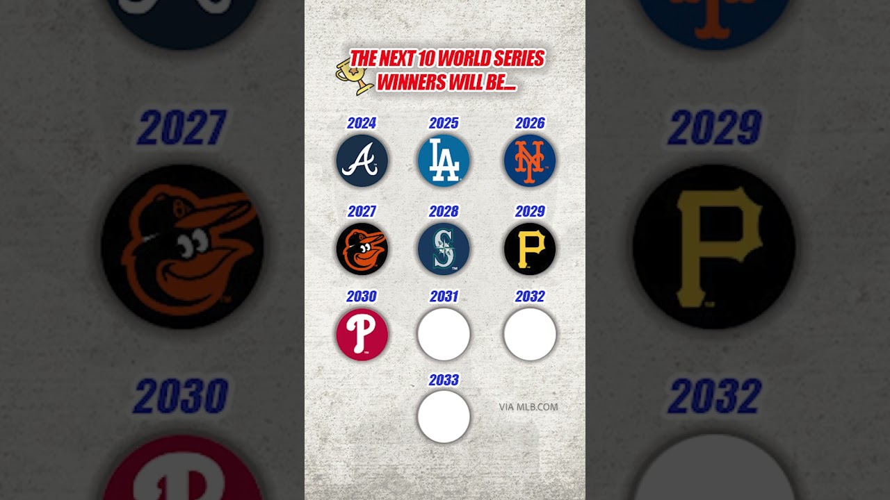 Has Anyone Ever Gone Straight from College to MLB? Exploring the Rare