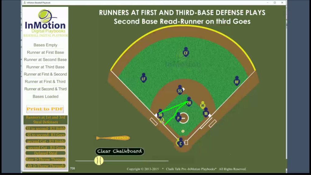 first and third situation what is the role of the second baseman on the 2nd base read
