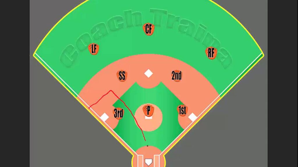 youth baseball responsibilities 3rd base
